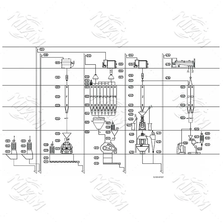 7-15 dây chuyền sản xuất thức ăn gia cầm t\/h